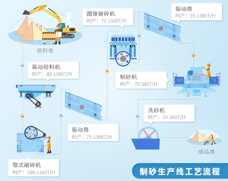 制砂生产线全解析：设备配置与投资成本指南