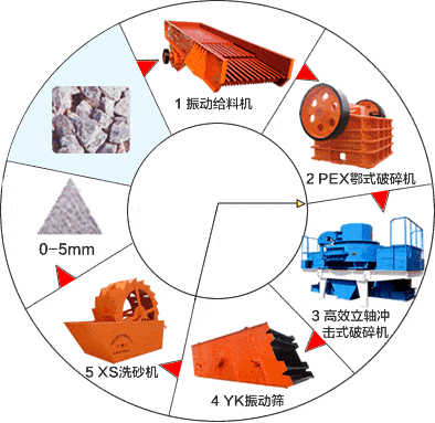 制砂设备-制沙设备-制砂生产线-制沙生产线