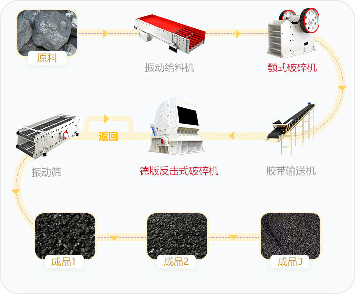 山西煤炭破碎生产线流程
