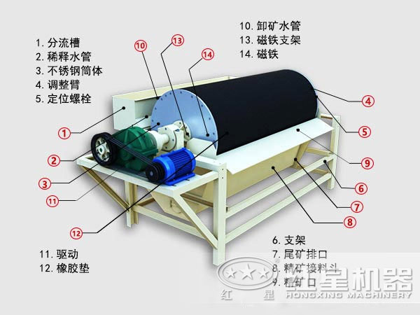 高强磁选机结构