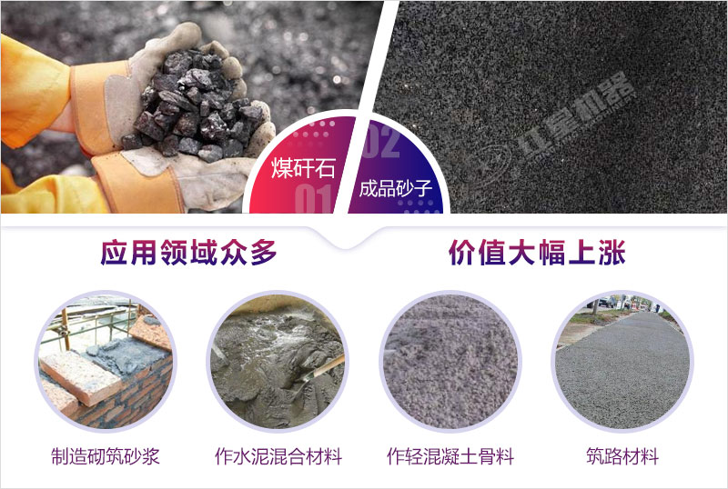 用于混凝土的煤矸石机制砂多少目，什么设备加工