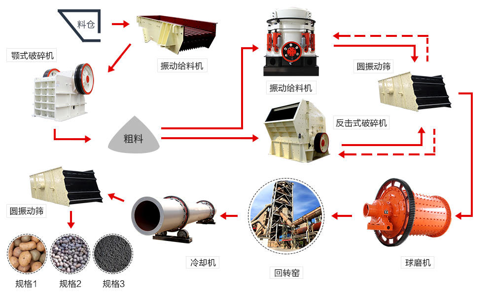 金属镁生产工艺流程