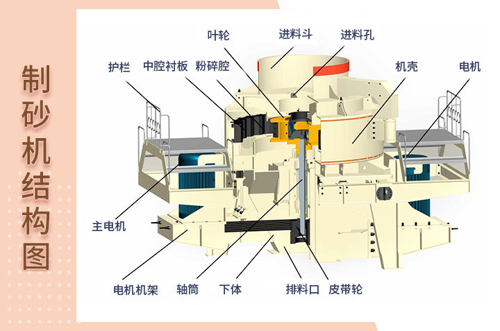 制砂机结构展示